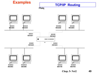 Examples TCP/IP  Routing 
