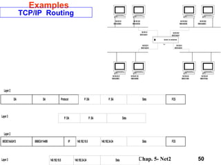Examples TCP/IP  Routing 