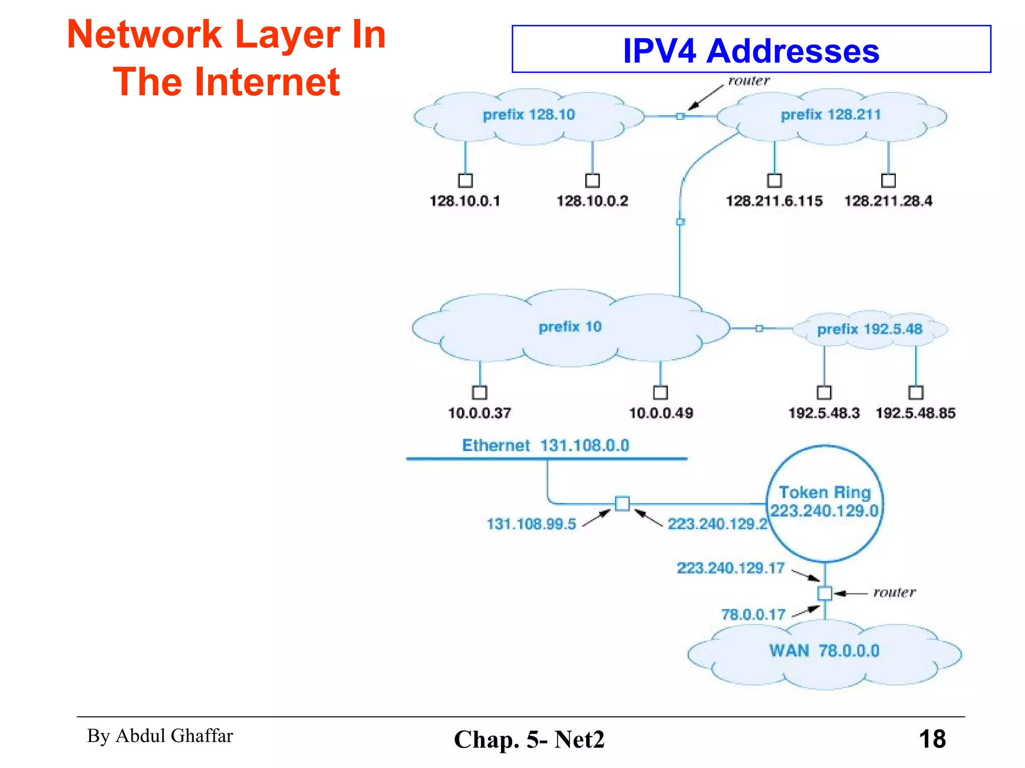 Network Layer In The Internet IPV4 Addresses 