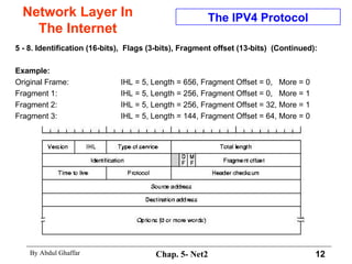 Network Layer In The Internet 5 - 8. Identification (16-bits),  Flags (3-bits),   Fragment offset (13-bits)  (Continued): Example: Original Frame: IHL = 5, Length = 656, Fragment Offset = 0,  More = 0 Fragment 1: IHL = 5, Length = 256, Fragment Offset = 0,  More = 1 Fragment 2: IHL = 5, Length = 256, Fragment Offset = 32, More = 1 Fragment 3: IHL = 5, Length = 144, Fragment Offset = 64, More = 0 The IPV4 Protocol 