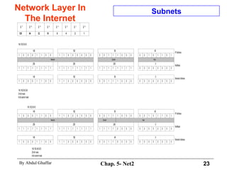 Network Layer In The Internet Subnets 