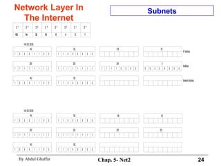 Network Layer In The Internet Subnets 
