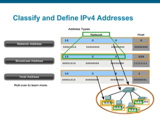 Chapter 05 IPv4 Addressing and Subneting.pdf