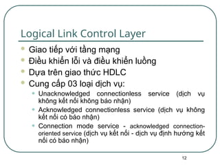 Fundamentals of Local Area Networks and Media Access Control Protocols ...