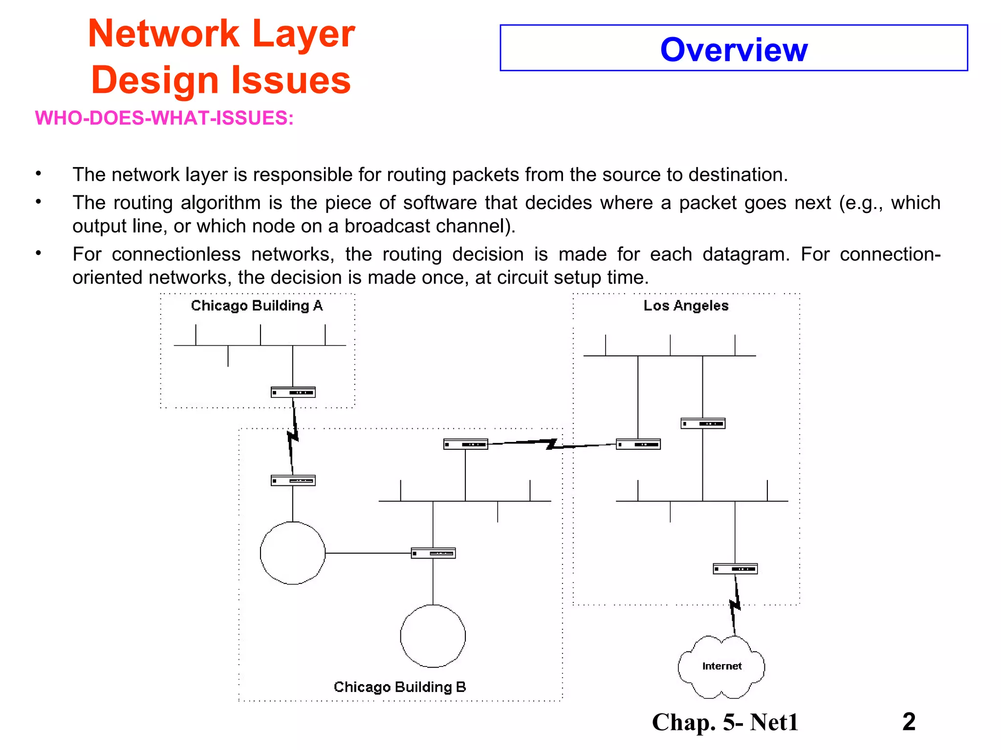 Network Layer Design Issues WHO-DOES-WHAT-ISSUES: The network layer is responsible for routing packets from the source to destination.  The routing algorithm is the piece of software that decides where a packet goes next (e.g., which output line, or which node on a broadcast channel).  For connectionless networks, the routing decision is made for each datagram. For connection-oriented networks, the decision is made once, at circuit setup time.  Overview 
