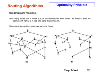 Routing Algorithms THE OPTIMALITY PRINCIPLE: This simply states that if router J is on the optimal path from router I to router K, then the optimal path from J to K also falls along this same path. This means we can form a sink tree as in the Figure. Optimality Principle 