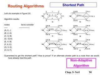 Routing Algorithms Let's do example in Figure 5.6. Algorithm results:  nodes  list to consider -----  ---------------- (A, 0, -) (B, 2, A) (C, 9, B) (D, 10,H) (E, 4, B) (F, 6, E) (G, 5, E) (H, 8, F) Guaranteed to get the shortest path? How to prove? If an alternate shorter path to a node then we would have already tried the path.  Shortest Path Non-Adaptive Algorithm 