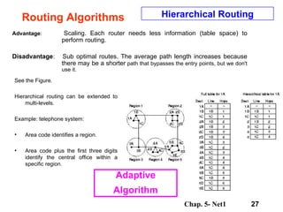 Routing Algorithms Advantage :  Scaling. Each router needs less information (table space) to perform routing.  Disadvantage :  Sub optimal routes. The average path length increases because there may be a shorter  path that bypasses the entry points, but we don't use it.  Hierarchical Routing Adaptive Algorithm See the Figure. Hierarchical routing can be extended to multi-levels.  Example: telephone system:  Area code identifies a region.  Area code plus the first three digits identify the central office within a specific region.  