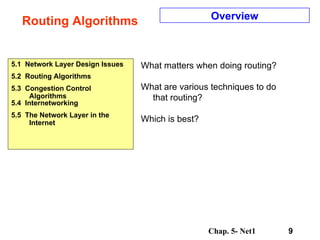 Routing Algorithms 5.1  Network Layer Design Issues 5.2  Routing Algorithms 5.3  Congestion Control Algorithms 5.4  Internetworking 5.5  The Network Layer in the Internet Overview What matters when doing routing? What are various techniques to do that routing? Which is best? 