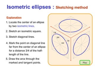 Diagonal Ellipses Engineering Drawing: Chapter 05 pictorial sketching | PPT