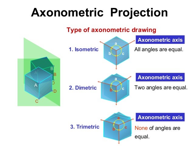 Cartoon What Is The Difference Between Pictorial Drawings And Pictorial Sketches for Adult