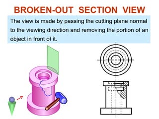 Engineering Drawing Section and type of section.ppt