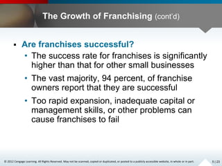 © 2012 Cengage Learning. All Rights Reserved. May not be scanned, copied or duplicated, or posted to a publicly accessible website, in whole or in part.
The Growth of Franchising (cont’d)
 Are franchises successful?
• The success rate for franchises is significantly
higher than that for other small businesses
• The vast majority, 94 percent, of franchise
owners report that they are successful
• Too rapid expansion, inadequate capital or
management skills, or other problems can
cause franchises to fail
5 | 23
 