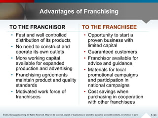 © 2012 Cengage Learning. All Rights Reserved. May not be scanned, copied or duplicated, or posted to a publicly accessible website, in whole or in part.
Advantages of Franchising
TO THE FRANCHISOR
• Fast and well controlled
distribution of its products
• No need to construct and
operate its own outlets
• More working capital
available for expanded
production and advertising
• Franchising agreements
maintain product and quality
standards
• Motivated work force of
franchisees
TO THE FRANCHISEE
• Opportunity to start a
proven business with
limited capital
• Guaranteed customers
• Franchisor available for
advice and guidance
• Materials for local
promotional campaigns
and participation in
national campaigns
• Cost savings when
purchasing in cooperation
with other franchisees
5 | 24
 