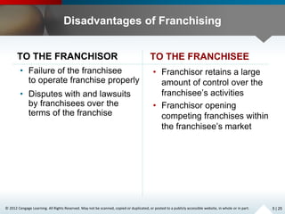 © 2012 Cengage Learning. All Rights Reserved. May not be scanned, copied or duplicated, or posted to a publicly accessible website, in whole or in part.
Disadvantages of Franchising
TO THE FRANCHISOR
• Failure of the franchisee
to operate franchise properly
• Disputes with and lawsuits
by franchisees over the
terms of the franchise
TO THE FRANCHISEE
• Franchisor retains a large
amount of control over the
franchisee’s activities
• Franchisor opening
competing franchises within
the franchisee’s market
5 | 25
 