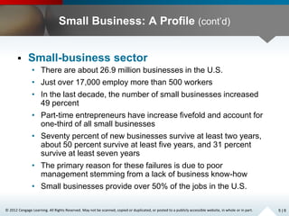 © 2012 Cengage Learning. All Rights Reserved. May not be scanned, copied or duplicated, or posted to a publicly accessible website, in whole or in part.
Small Business: A Profile (cont’d)
 Small-business sector
• There are about 26.9 million businesses in the U.S.
• Just over 17,000 employ more than 500 workers
• In the last decade, the number of small businesses increased
49 percent
• Part-time entrepreneurs have increase fivefold and account for
one-third of all small businesses
• Seventy percent of new businesses survive at least two years,
about 50 percent survive at least five years, and 31 percent
survive at least seven years
• The primary reason for these failures is due to poor
management stemming from a lack of business know-how
• Small businesses provide over 50% of the jobs in the U.S.
5 | 6
 