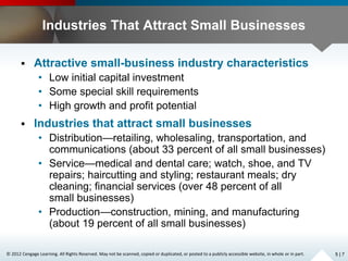 © 2012 Cengage Learning. All Rights Reserved. May not be scanned, copied or duplicated, or posted to a publicly accessible website, in whole or in part.
Industries That Attract Small Businesses
 Attractive small-business industry characteristics
• Low initial capital investment
• Some special skill requirements
• High growth and profit potential
 Industries that attract small businesses
• Distribution—retailing, wholesaling, transportation, and
communications (about 33 percent of all small businesses)
• Service—medical and dental care; watch, shoe, and TV
repairs; haircutting and styling; restaurant meals; dry
cleaning; financial services (over 48 percent of all
small businesses)
• Production—construction, mining, and manufacturing
(about 19 percent of all small businesses)
5 | 7
 