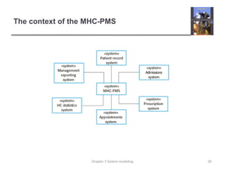 Chapter_05_System Modeling for software engineering | PPTX