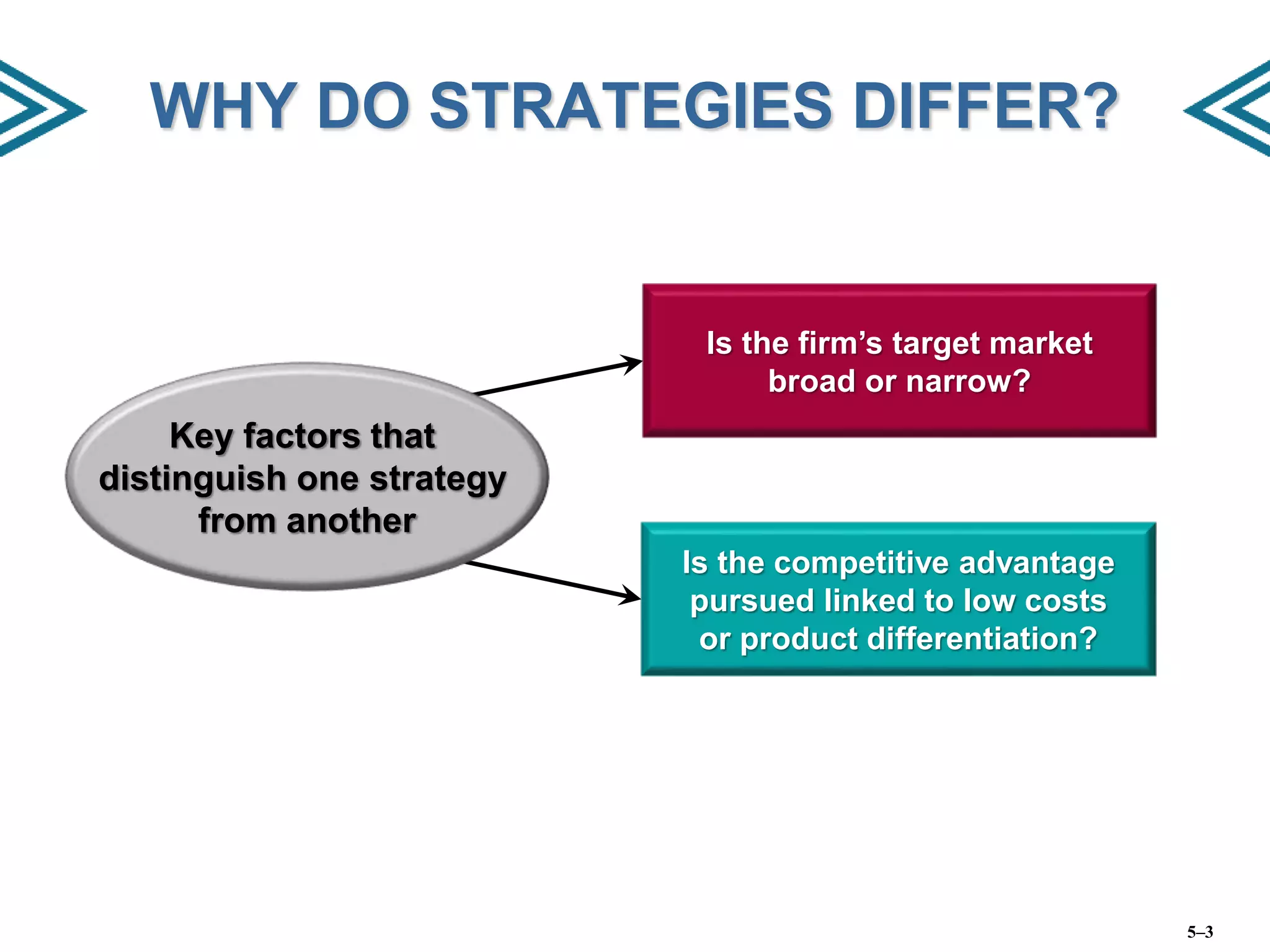 The Five Generic Competitive Strategies Include Chapter 05 The Five Generic Competitive Strategies.pptx