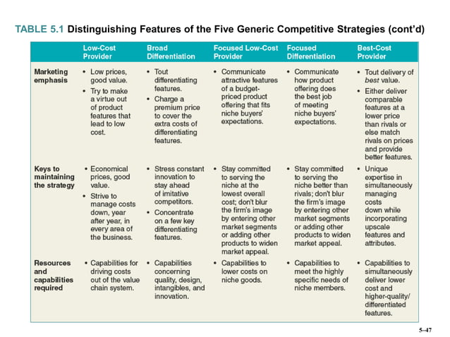 Chapter 05 The Five Generic Competitive Strategies.pptx