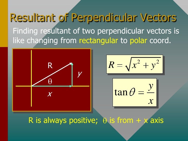 Lecture 03 Vectors
