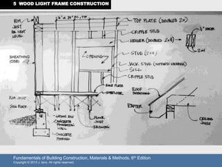 Chapter 05 Wood Light Frame Construction | PPTX
