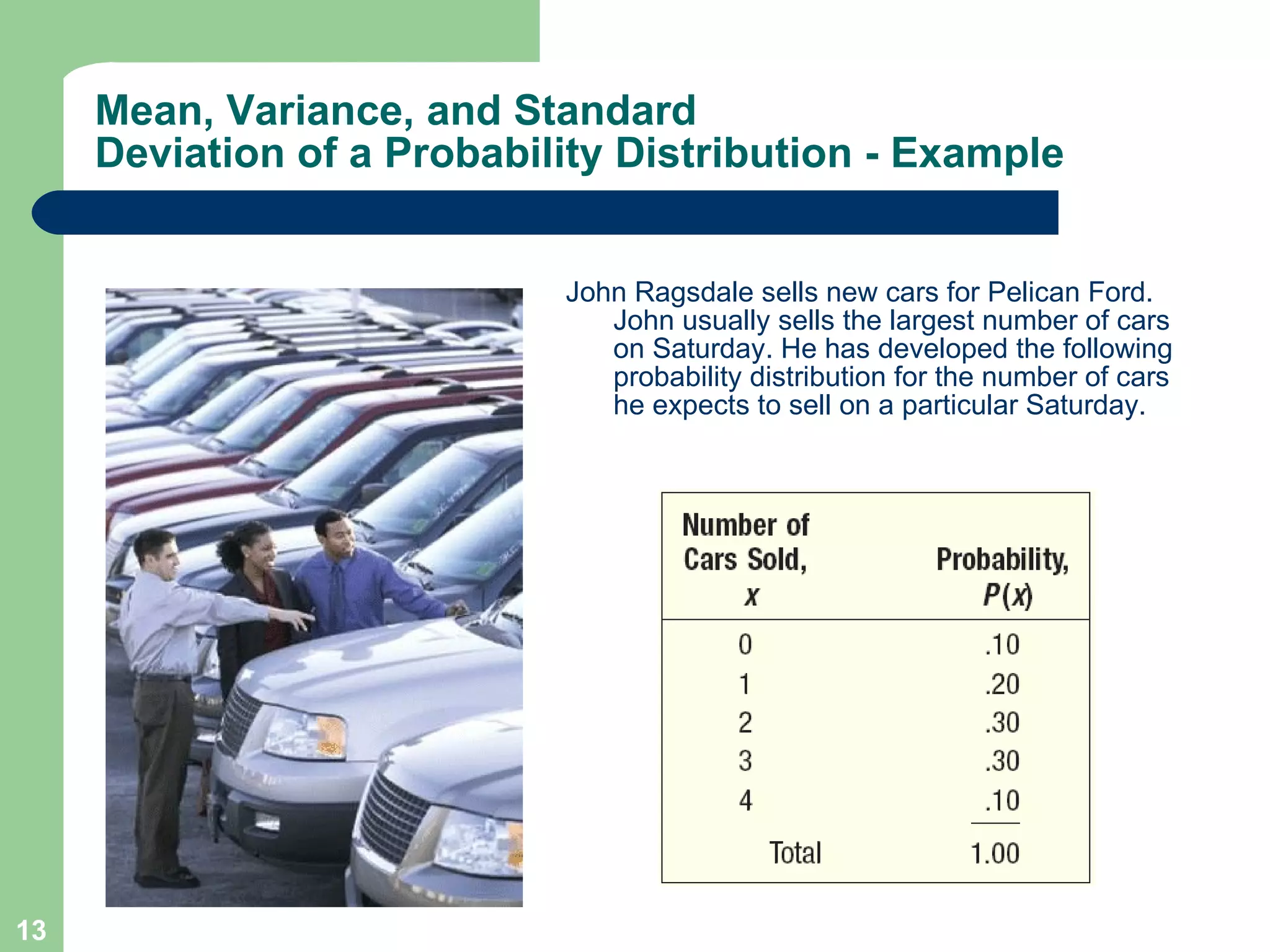 Mean, Variance, and Standard Deviation of a Probability Distribution - Example John Ragsdale sells new cars for Pelican Ford. John usually sells the largest number of cars on Saturday. He has developed the following probability distribution for the number of cars he expects to sell on a particular Saturday. 