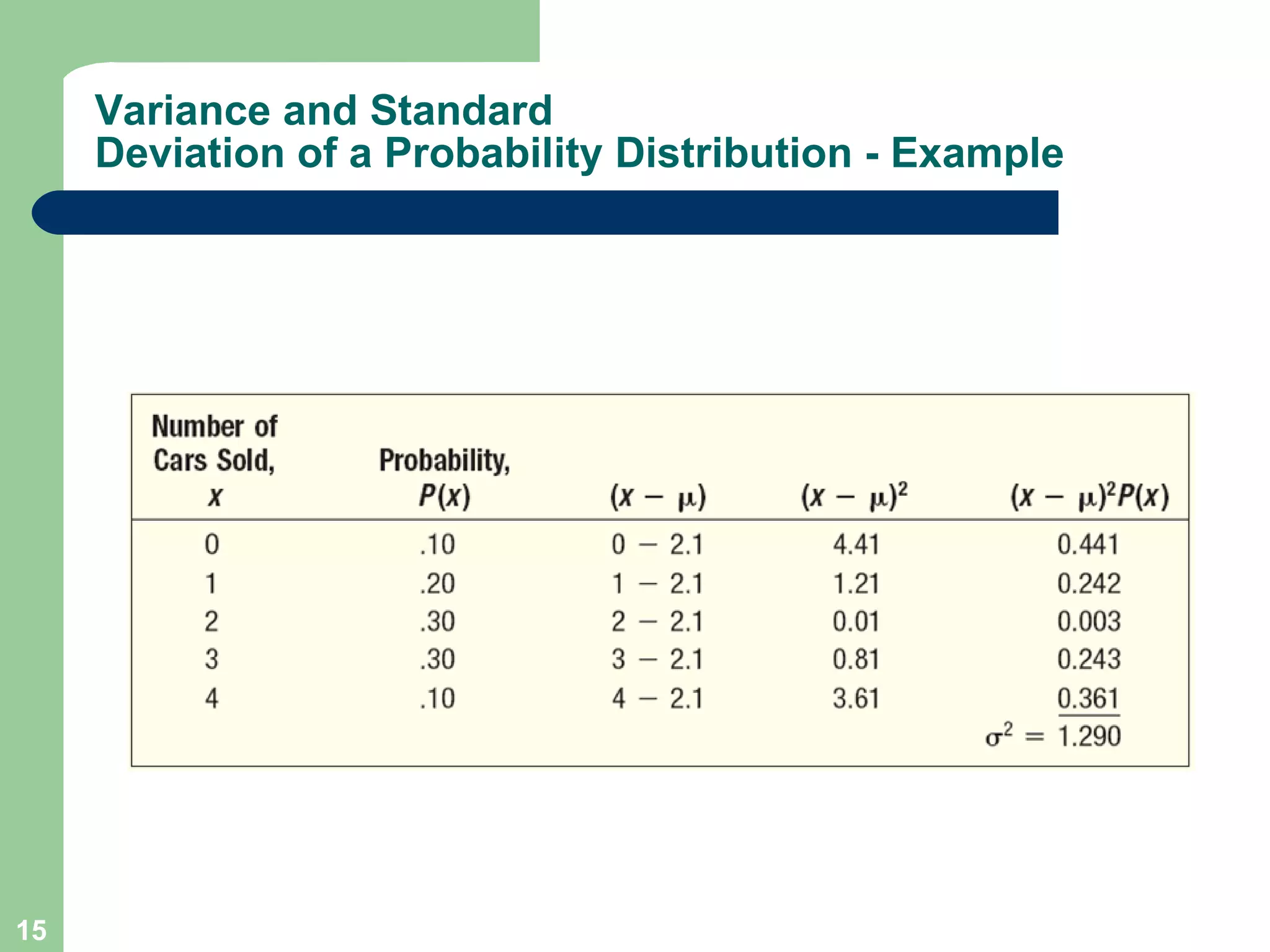 Variance and Standard Deviation of a Probability Distribution - Example 