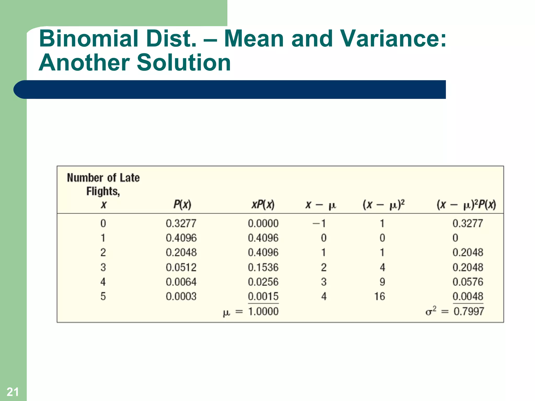 Binomial Dist. – Mean and Variance: Another Solution 