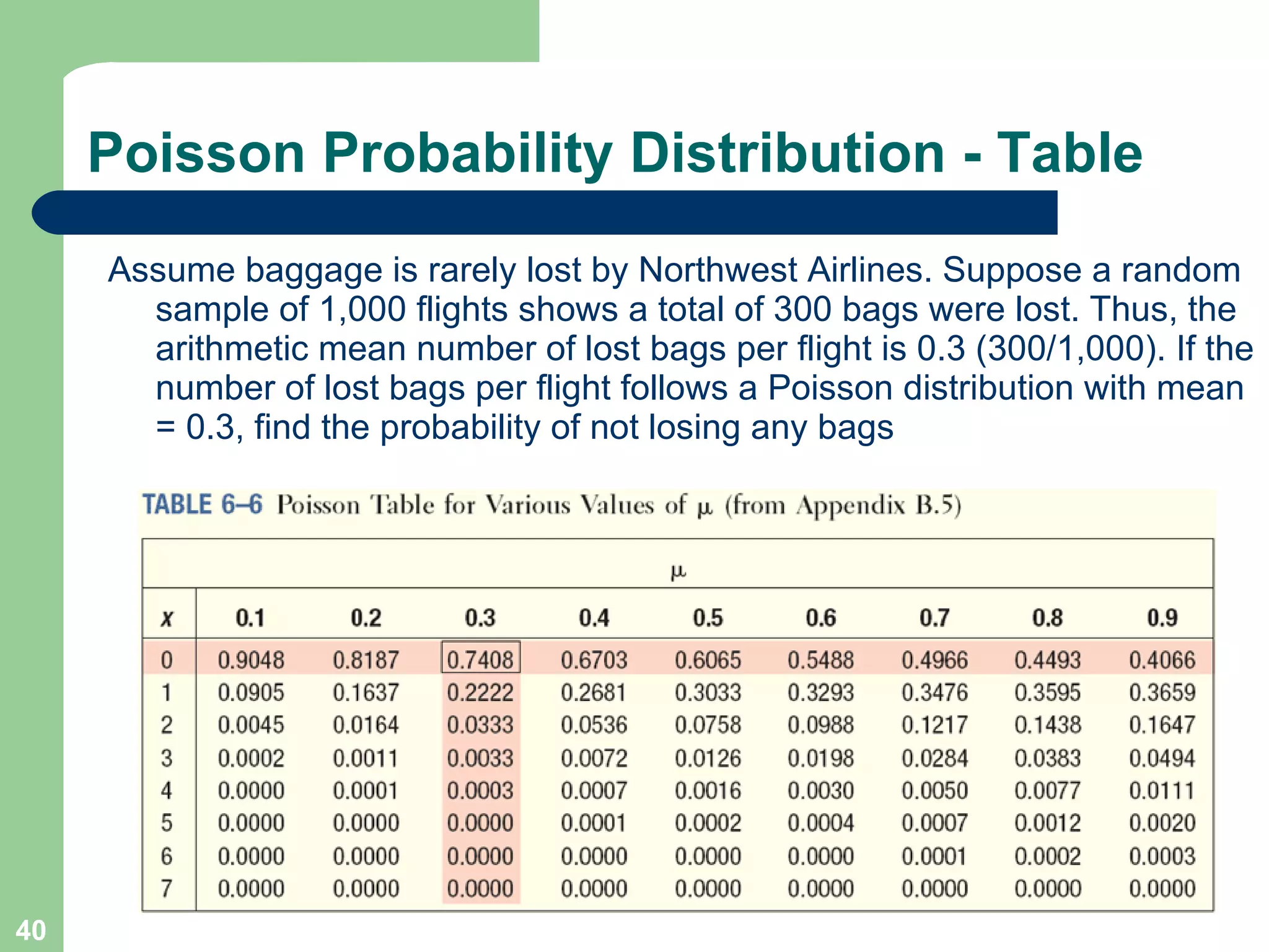Poisson Probability Distribution - Table Assume baggage is rarely lost by Northwest Airlines. Suppose a random sample of 1,000 flights shows a total of 300 bags were lost. Thus, the arithmetic mean number of lost bags per flight is 0.3 (300/1,000). If the number of lost bags per flight follows a Poisson distribution with mean = 0.3, find the probability of not losing any bags 