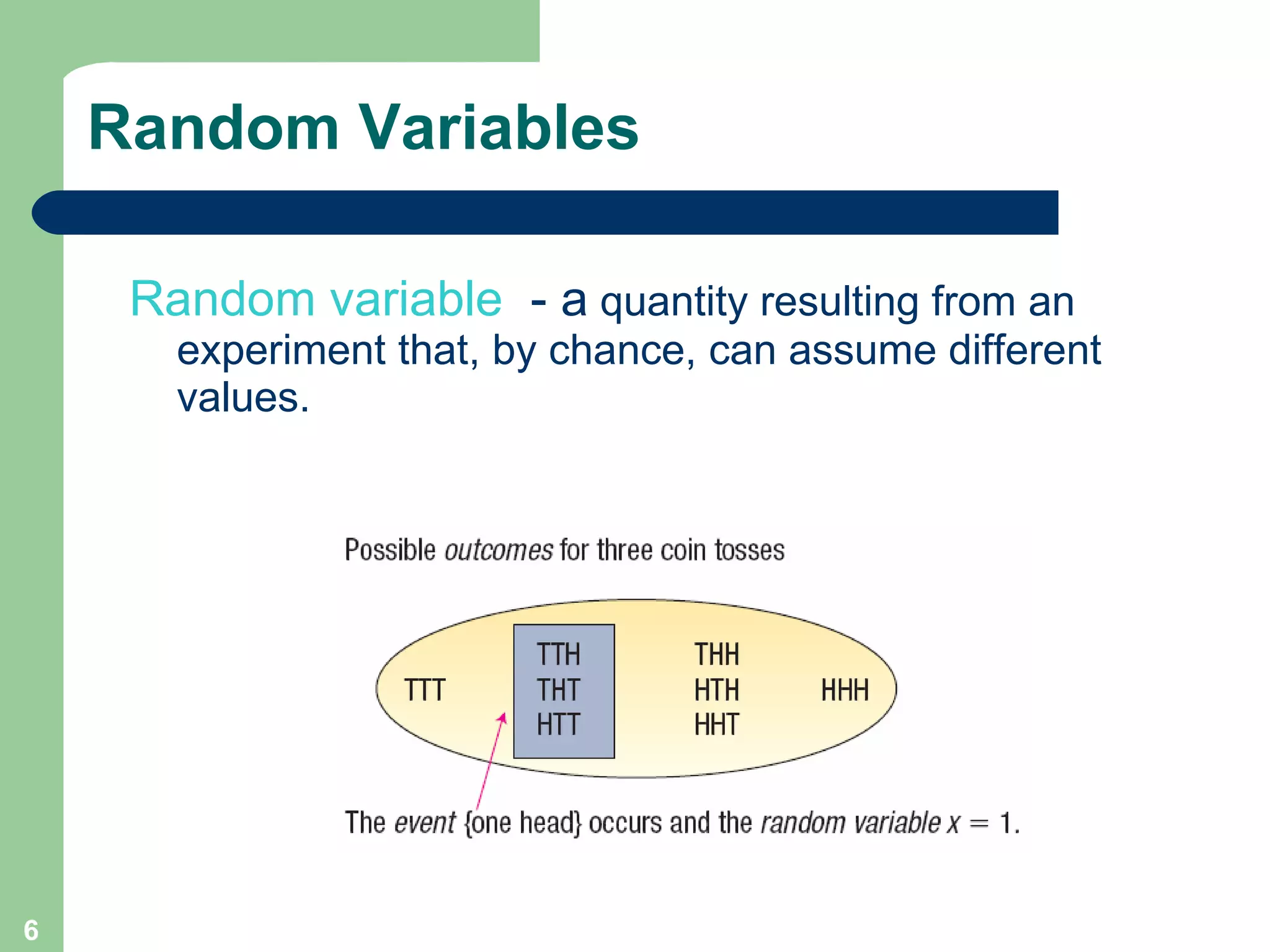 Random Variables Random variable   - a  quantity resulting from an experiment that, by chance, can assume different values. 