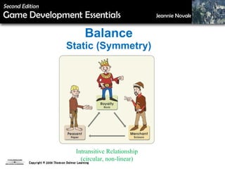 Balance Static (Symmetry) Intransitive Relationship (circular, non-linear) 