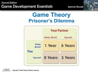 Game Theory Prisoner’s Dilemma 