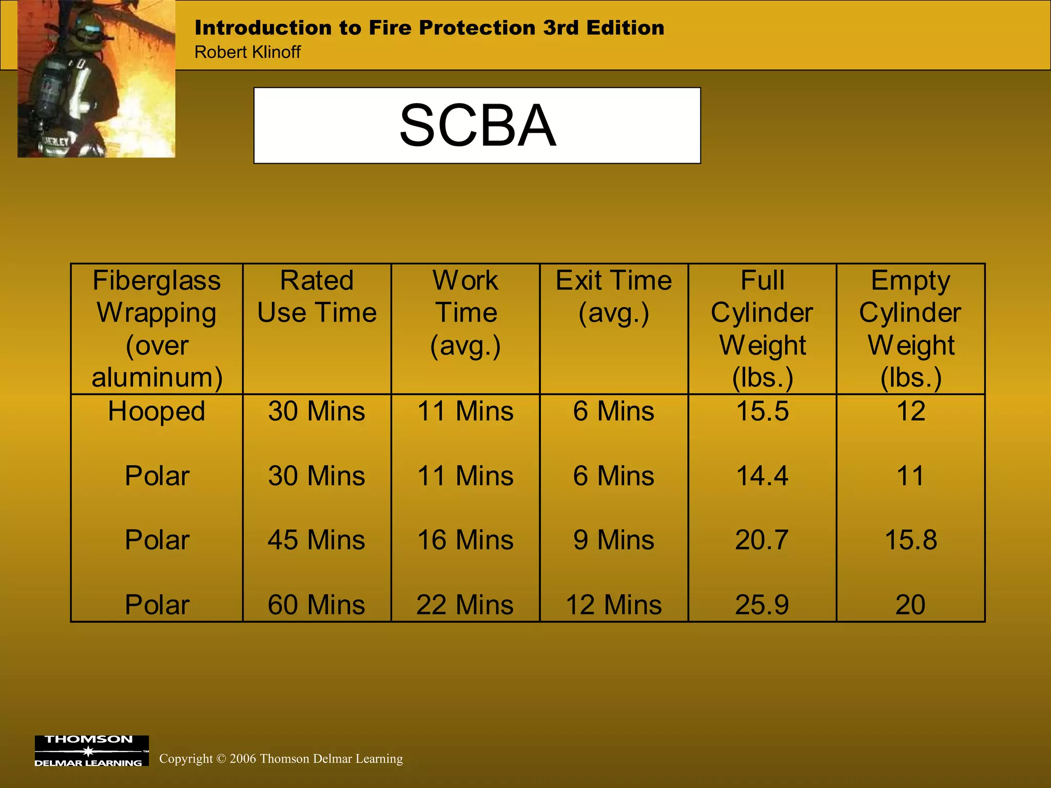 SCBA 
