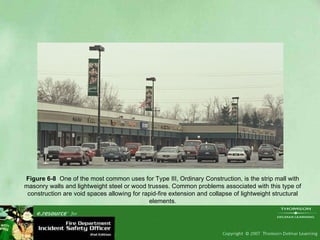 Figure 6-8   One of the most common uses for Type III, Ordinary Construction, is the strip mall with masonry walls and lightweight steel or wood trusses. Common problems associated with this type of construction are void spaces allowing for rapid-fire extension and collapse of lightweight structural elements. 