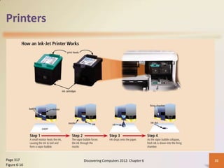 Printers




Page 317      Discovering Computers 2012: Chapter 6   20
Figure 6-16
 