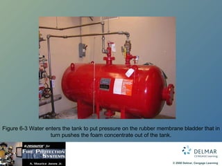 Figure 6-3 Water enters the tank to put pressure on the rubber membrane bladder that in turn pushes the foam concentrate out of the tank. 