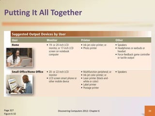 Putting It All Together




Page 327       Discovering Computers 2012: Chapter 6   39
Figure 6-32
 