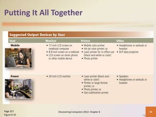 Putting It All Together




Page 327       Discovering Computers 2012: Chapter 6   40
Figure 6-32
 