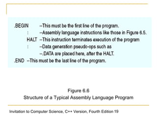 Figure 6.6
        Structure of a Typical Assembly Language Program

Invitation to Computer Science, C++ Version, Fourth Edition 19
 