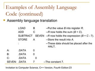 Examples of Assembly Language
    Code (continued)
    Assembly language translation
               LOAD    B                 --Put the value B into register R.
               ADD     C                 --R now holds the sum (B + C).
               SUBTRACT SEVEN            --R now holds the expression (B + C - 7).
               STORE   A                 --Store the result into A.
               :                         --These data should be placed after the
                                           HALT.
     A:        .DATA         0
     B:        .DATA         0
     C:        .DATA             0
     SEVEN:    .DATA         7         --The constant 7.

    Invitation to Computer Science, C++ Version, Fourth Edition 23
 
