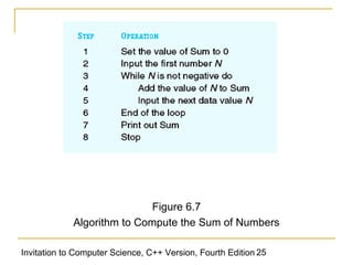 Figure 6.7
             Algorithm to Compute the Sum of Numbers

Invitation to Computer Science, C++ Version, Fourth Edition 25
 