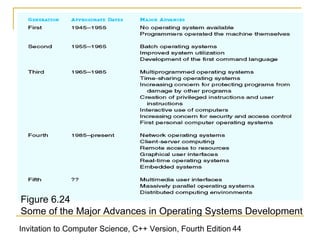 Figure 6.24
Some of the Major Advances in Operating Systems Development
Invitation to Computer Science, C++ Version, Fourth Edition 44
 