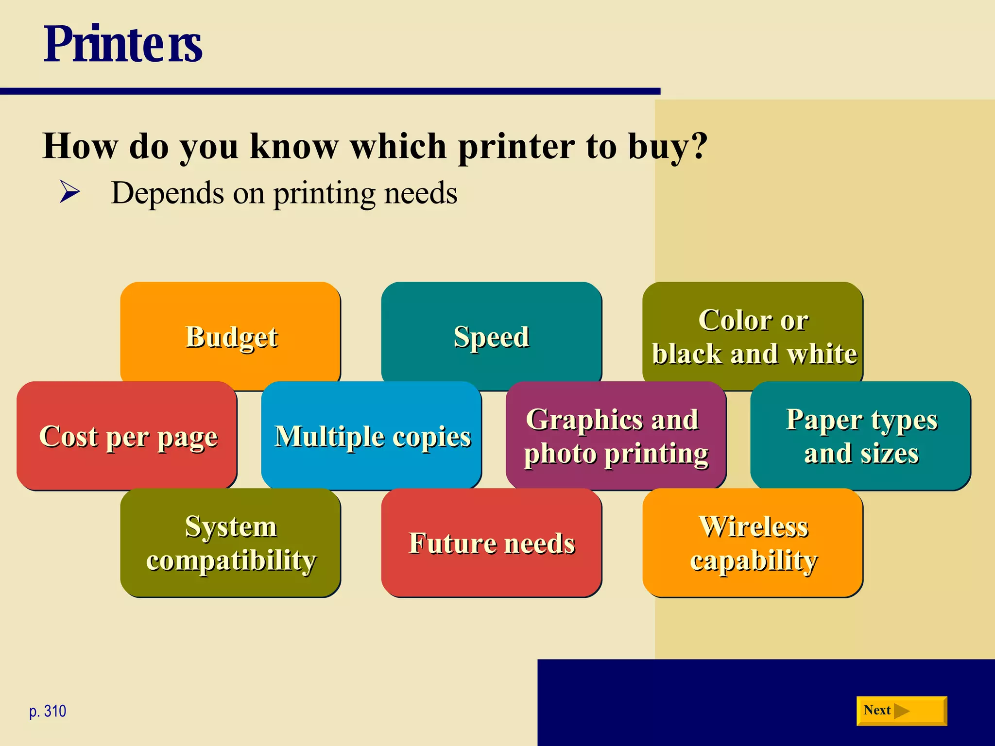 Printers How do you know which printer to buy? Speed p. 310 Budget Color or black and white Cost per page Paper types and sizes Graphics and  photo printing Multiple copies System compatibility Depends on printing needs Wireless capability Future needs Next 