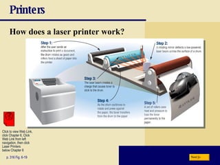Printers How does a laser printer work? p. 316 Fig. 6-19 Next Click to view Web Link, click Chapter 6, Click  Web Link from left  navigation, then click  Laser Printers below Chapter 6 