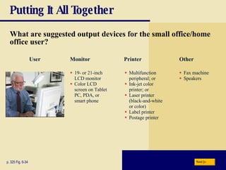 Putting It All Together What are suggested output devices for the small office/home office user? p. 325 Fig. 6-34 19- or 21-inch LCD monitor Color LCD screen on Tablet PC, PDA, or smart phone Multifunction peripheral; or Ink-jet color printer; or Laser printer (black-and-white or color) Label printer Postage printer Fax machine Speakers Monitor Printer Other Next User 