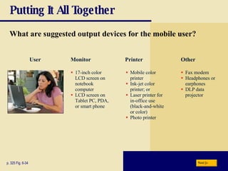 Putting It All Together What are suggested output devices for the mobile user? p. 325 Fig. 6-34 17-inch color LCD screen on notebook computer LCD screen on Tablet PC, PDA, or smart phone Mobile color printer Ink-jet color printer; or Laser printer for in-office use (black-and-white or color) Photo printer Fax modem Headphones or earphones DLP data projector Monitor Printer Other Next User 