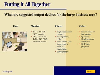 Putting It All Together What are suggested output devices for the large business user? p. 325 Fig. 6-34 High-speed laser printer Laser printer, color Line printer (for large reports from a mainframe) Label printer Fax machine or fax modem Speakers Headphones or earphones DLP data projector Monitor Printer Other 19- or 21-inch LCD monitor LCD screen on Tablet PC, PDA, or smart phone Next User 