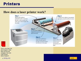 Printers
How does a laser printer work?
p. 316 Fig. 6-19 Next
Click to view Web Link,
click Chapter 6, Click
Web Link from left
navigation, then click
Laser Printers
below Chapter 6
 