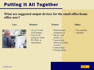 Putting It All Together
What are suggested output devices for the small office/home
office user?
p. 325 Fig. 6-34
 19- or 21-inch
LCD monitor
 Color LCD
screen on Tablet
PC, PDA, or
smart phone
 Multifunction
peripheral; or
 Ink-jet color
printer; or
 Laser printer
(black-and-white
or color)
 Label printer
 Postage printer
 Fax machine
 Speakers
Monitor Printer Other
Next
User
 